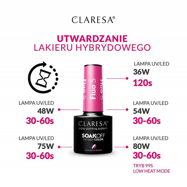 Claresa Soak Off UV/LED So Simple lakier hybrydowy 2 5g