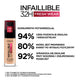 L'Oreal Paris Infaillible 32H Fresh Wear Foundation długotrwały podkład do twarzy 125 Warm Undertone 30ml