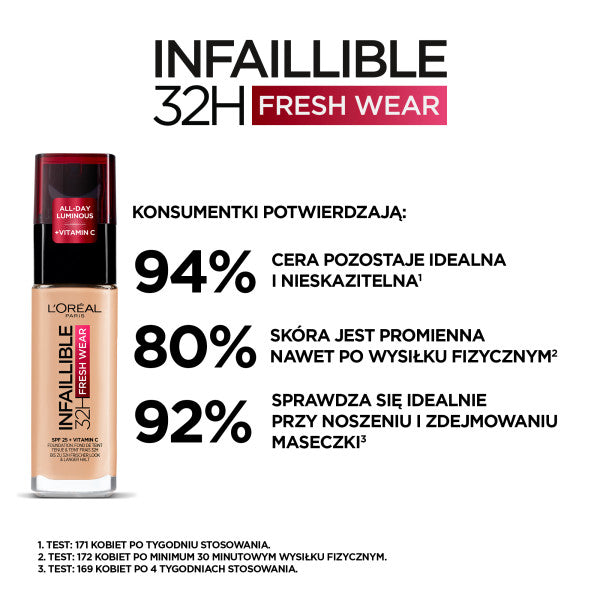 L'Oreal Paris Infallible 32H Fresh Wear Foundation długotrwały podkład do twarzy 020 Ivory 30ml